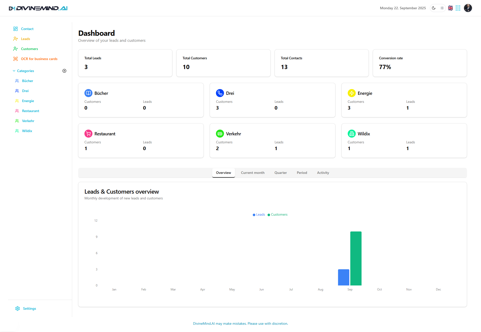 DivineMind.AI Business Suite Dashboard