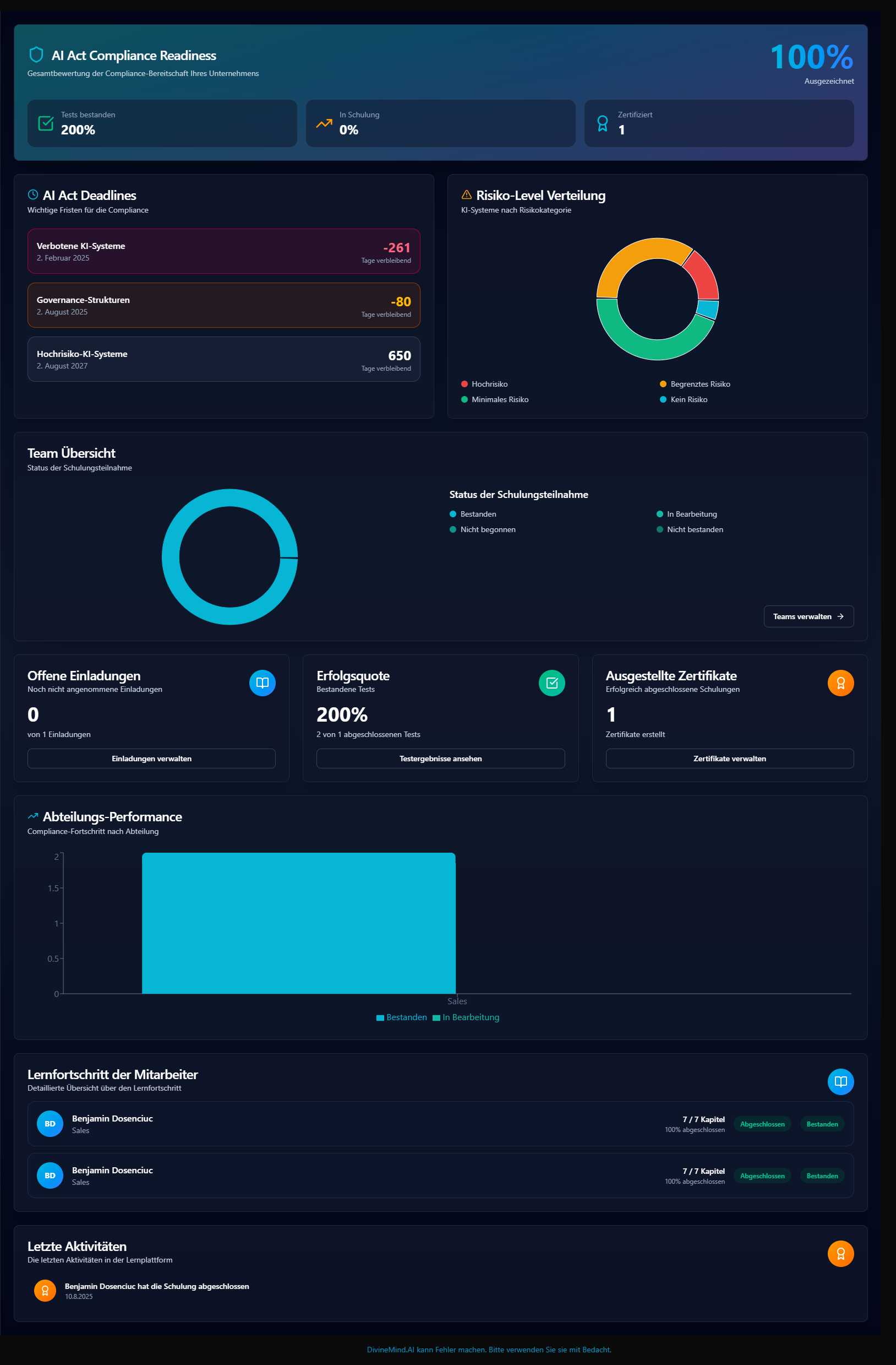 DivineMind.AI Dashboard Preview